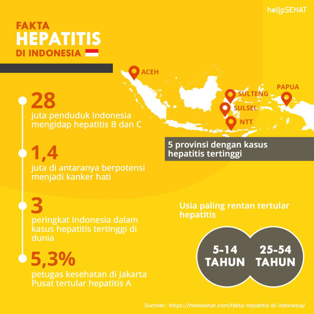 Tietoja hepatiitista Indonesiassa