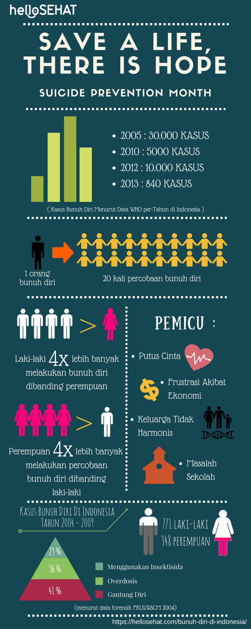 itsemurha-infografia Indonesiassa - hellosehat